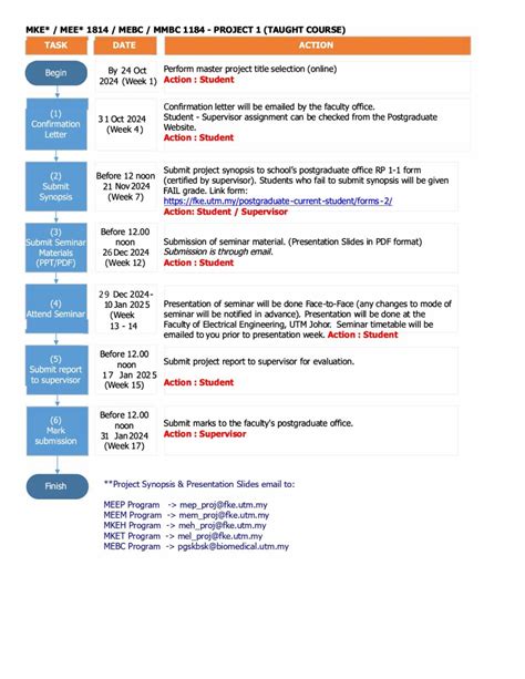 Image result for Research Project Schedule Example