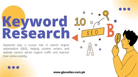 Image result for Using Key Words in Research