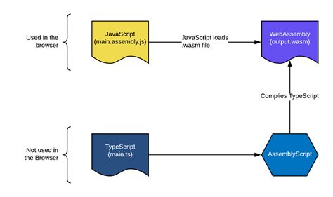 Image result for Theme Based Assembly Script