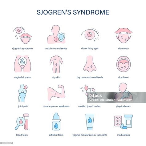 Sjogrens Syndrome Symptoms Diagnostic And Treatment Vector Icons Medical Icons Stock ...