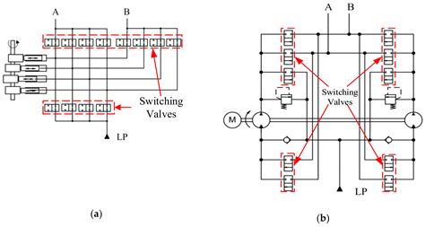 Review and Development Trend of Digital Hydraulic Technology