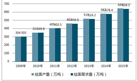 2020年中国挂面市场分析报告-行业运营态势与发展前景预测 - 观研报告网