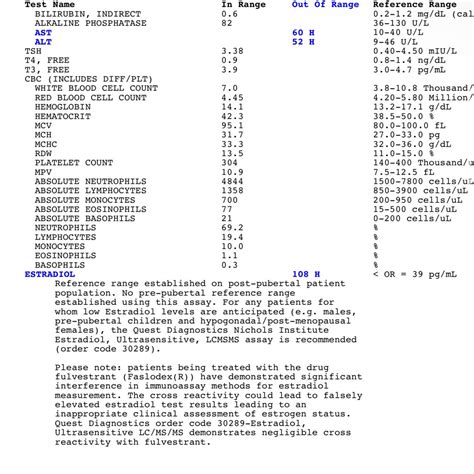 High E2 and Side effects on Enclo : r/enclomiphene