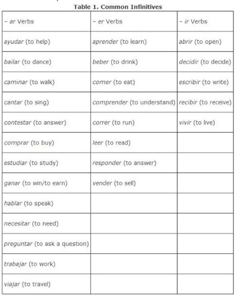 all infinitivestable - Brainly.in