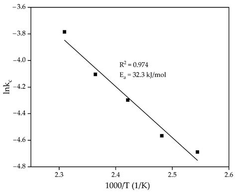 Enhanced Aluminium Extraction from Gibbsitic Bauxite by ...