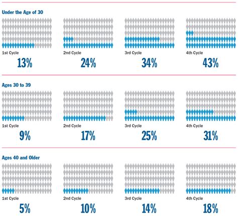 IUI Success On First Try 的图像结果