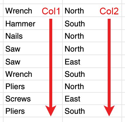 Image result for Count Unique Values When Filtering