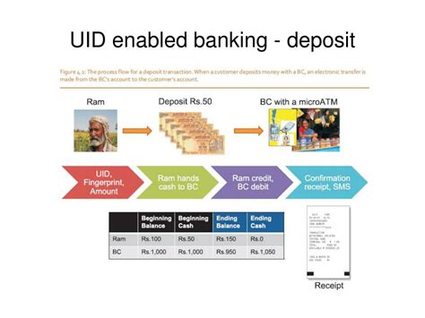 Image result for UID Gov In