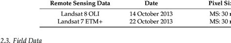 What Is Multispectral Remote Sensing Data 的图像结果