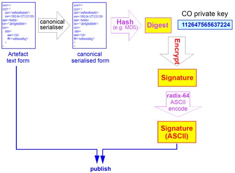 Archetype Identification