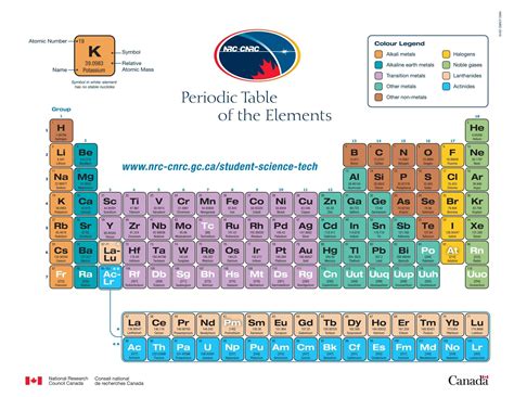 Free Printable Periodic Table Of Elements [Excel, PDF, Word] With Names
