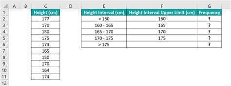 Image result for Statistical Formula in Excel