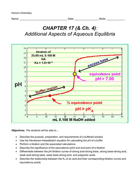 Image result for Titration Curves Explained