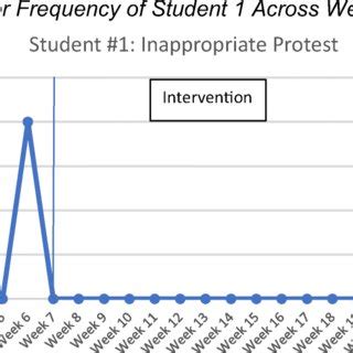 Image result for Target Behavior Frequency
