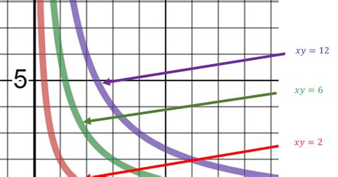 Image result for Inverse Variance