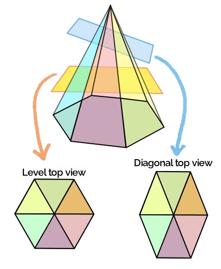 Image result for Hexagonal Pyramid Cross Section