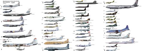 Aircraft Size Comparison Charts - Compiled by A13x