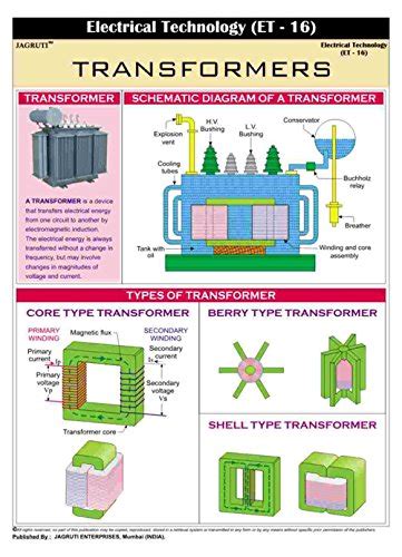 Buy Jagruti Transformers Electrical Technology Wall Chart Technical ...