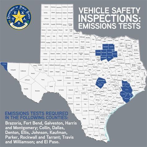 Will your vehicle require emissions tests in TX? | Texas Department of ...