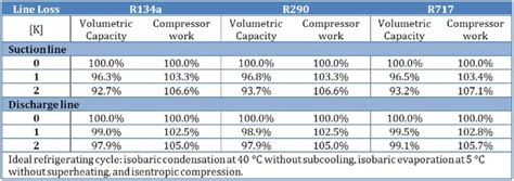 Python Refrigerant Line Sets 的图像结果