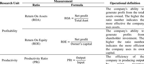 Image result for Operationalization in Research