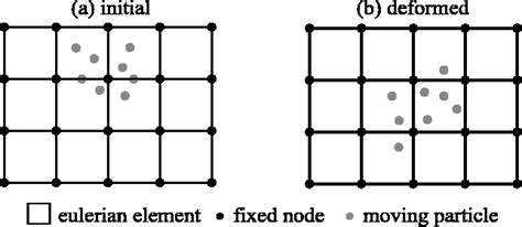 Image result for Methode MPM Explained