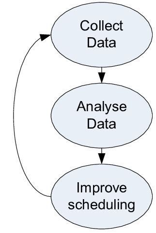 Performance Optimization Loop 的图像结果