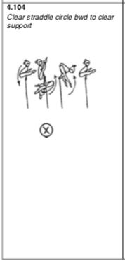 Image result for Balance Beam Straddle