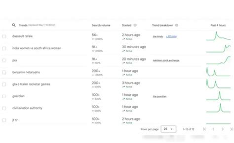 'ऑपरेशन सिंदूर' के बाद पाकिस्तान को हो रही घबराहट, Google पर सर्च कर ...