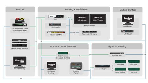 Image result for Choice Master Control