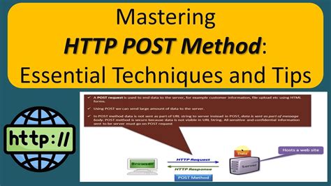 Image result for Java HttpMethod