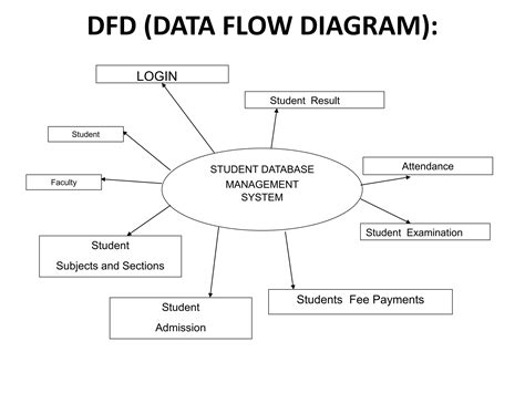 Student Management System Database Tables 的图像结果