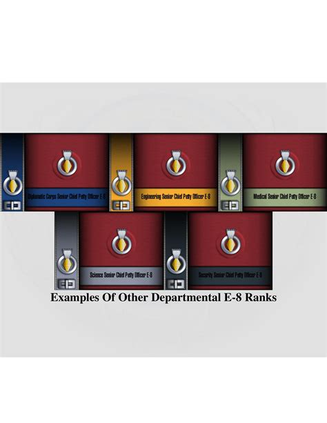 Star Trek Ranks In Order