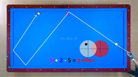 Image result for Billiards Tutorial Video