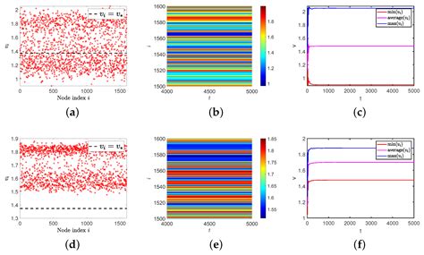 Pattern Formation in a Predator–Prey Model with Allee Effect and ...