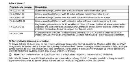Image result for Johnson Controls ADX Server