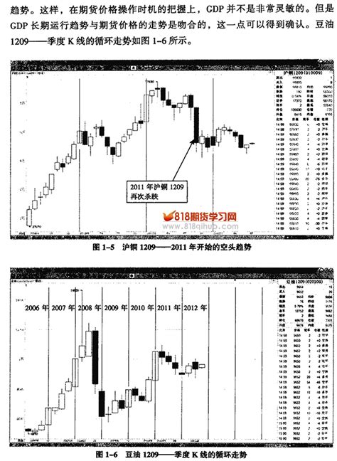 期货市场中，结算价和收盘价为什么不同？ - 知乎