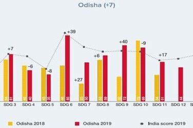 Nagada Village: Four Years After Media Exploration - Azim Premji University