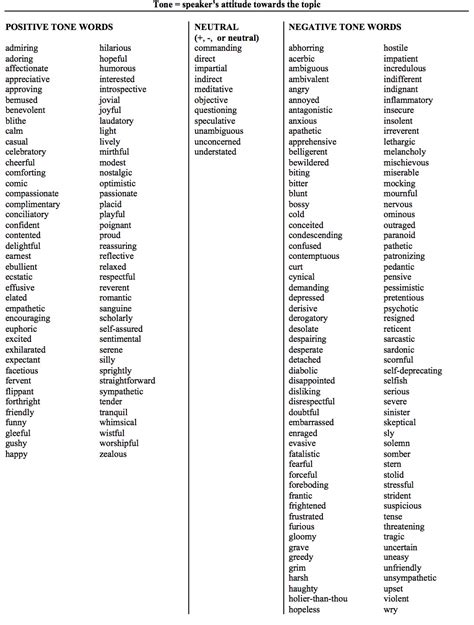 Tone Word List