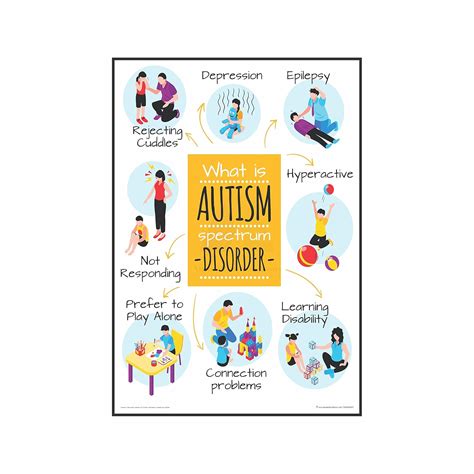 Anne Print Solutions® Autism spectrum disorder Posters For Hospital ...