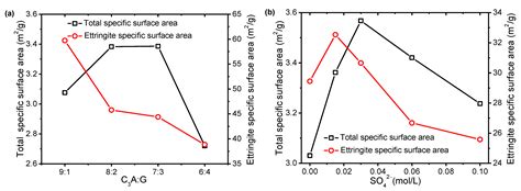 Influence of Sulfates on Formation of Ettringite during Early C3A Hydration