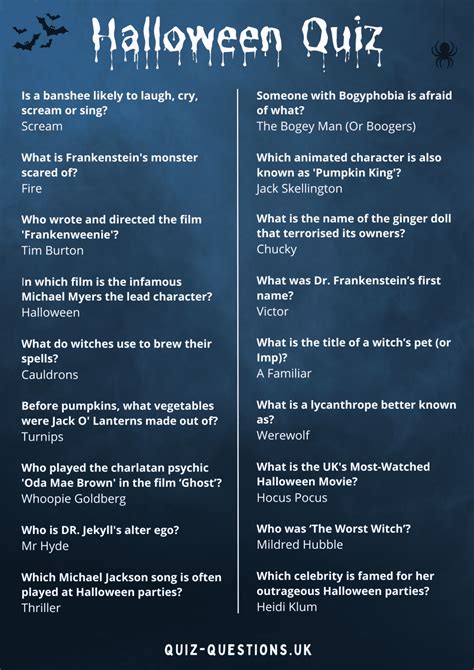 100 Halloween Quiz Questions & Answers 2025