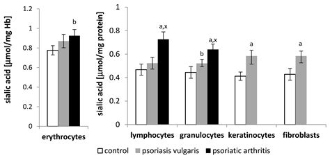 Changes in the Physicochemical Properties of Blood and Skin Cell ...