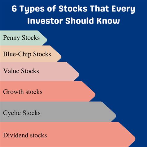 Understand Business Stock 的图像结果