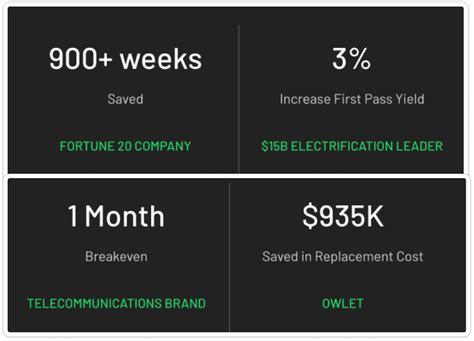 Image result for Digital Thread Devices