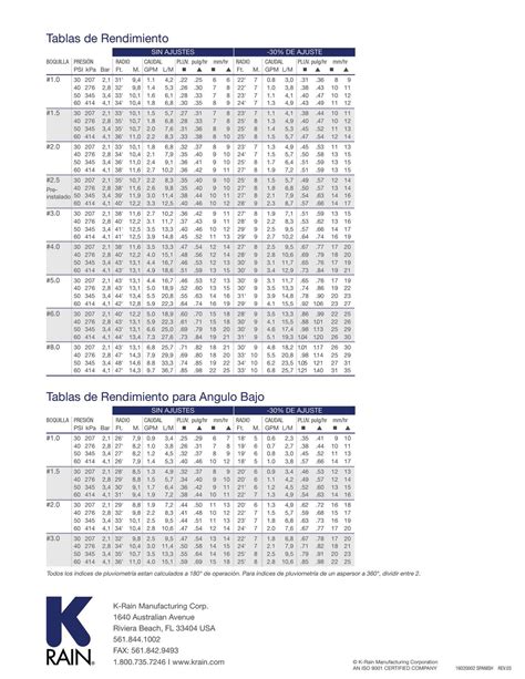 K Rain Nozzle Charts | SprinklerDude®