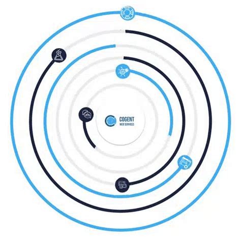 Develop World Class Android & iOS Mobile Application for Your Business ...