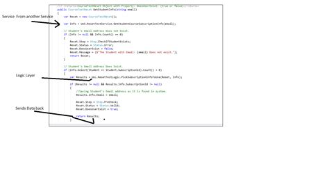 Image result for Model View Controller Service