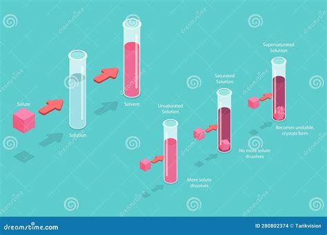 Solubility Process 的图像结果
