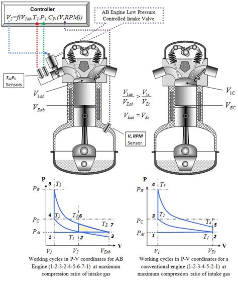 Engine Design 的图像结果